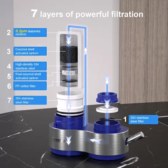 Filtration layers of the DEKEXI S-01 faucet water filter.