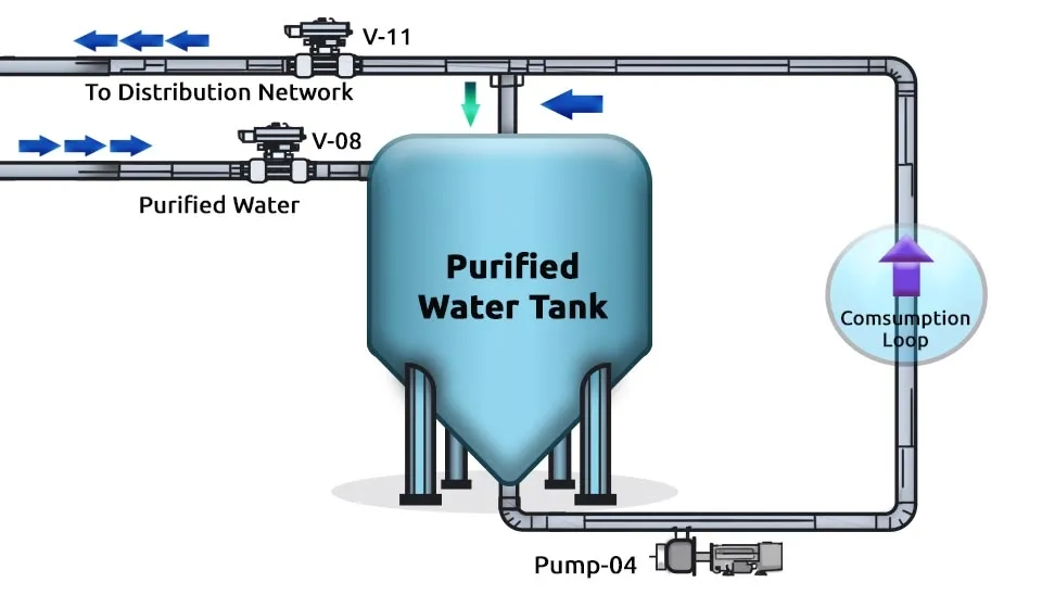 The Journey of Treated Water From Storage to Your Tap