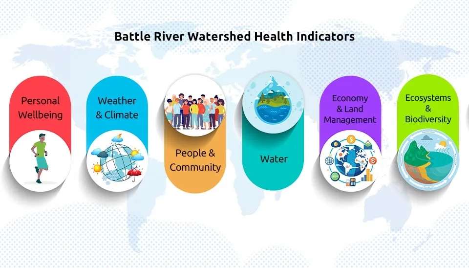 Valuable services provided by healthy watersheds