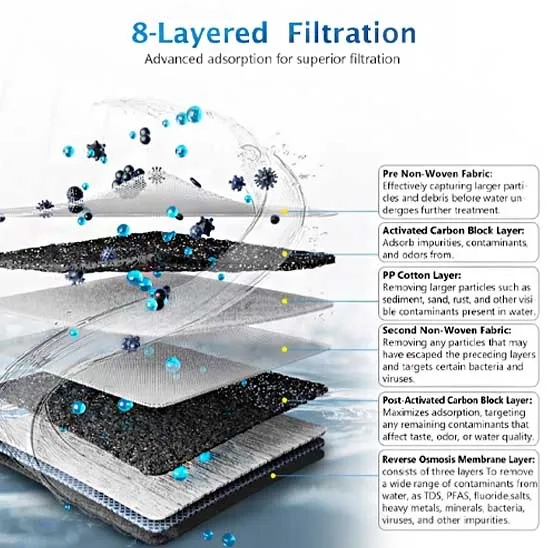 Steps of the Ukoke tankless RO water filtration system include pre and post fabric, carbon filter, and reverse osmosis.