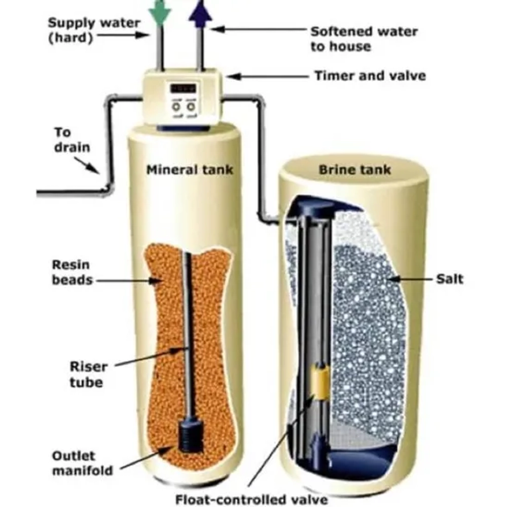 A1 Discount Plumber professional water softener installation to treat hard water in Eastern Massachusetts homes