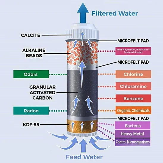 APEX MR-1050  countertop water filtration system