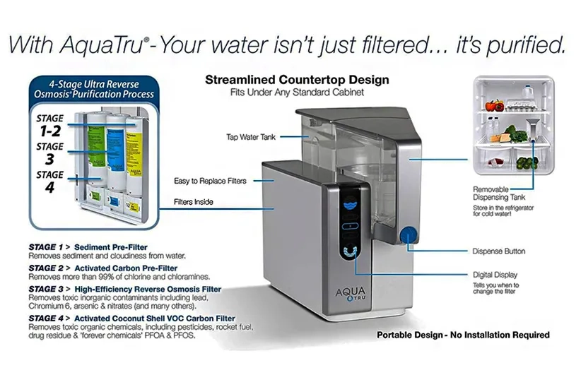 AQUATRU RO countertop filtration system