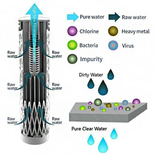 Active Pure Clear water filter bottle removes viruses, bacteria, chlorine, heavy metals, and microplastics from water.