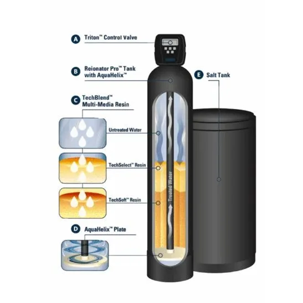 Alamo Water Softeners ReIonator PRO Diagram including Brine tank and Salt tank.