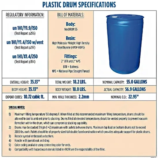 Augason Farms 6-00425 water Storage barrel