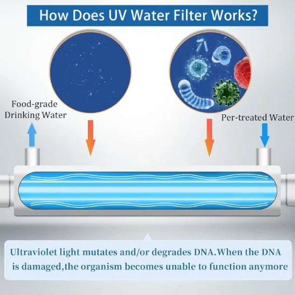 Betollo Ultraviolet Water Filter