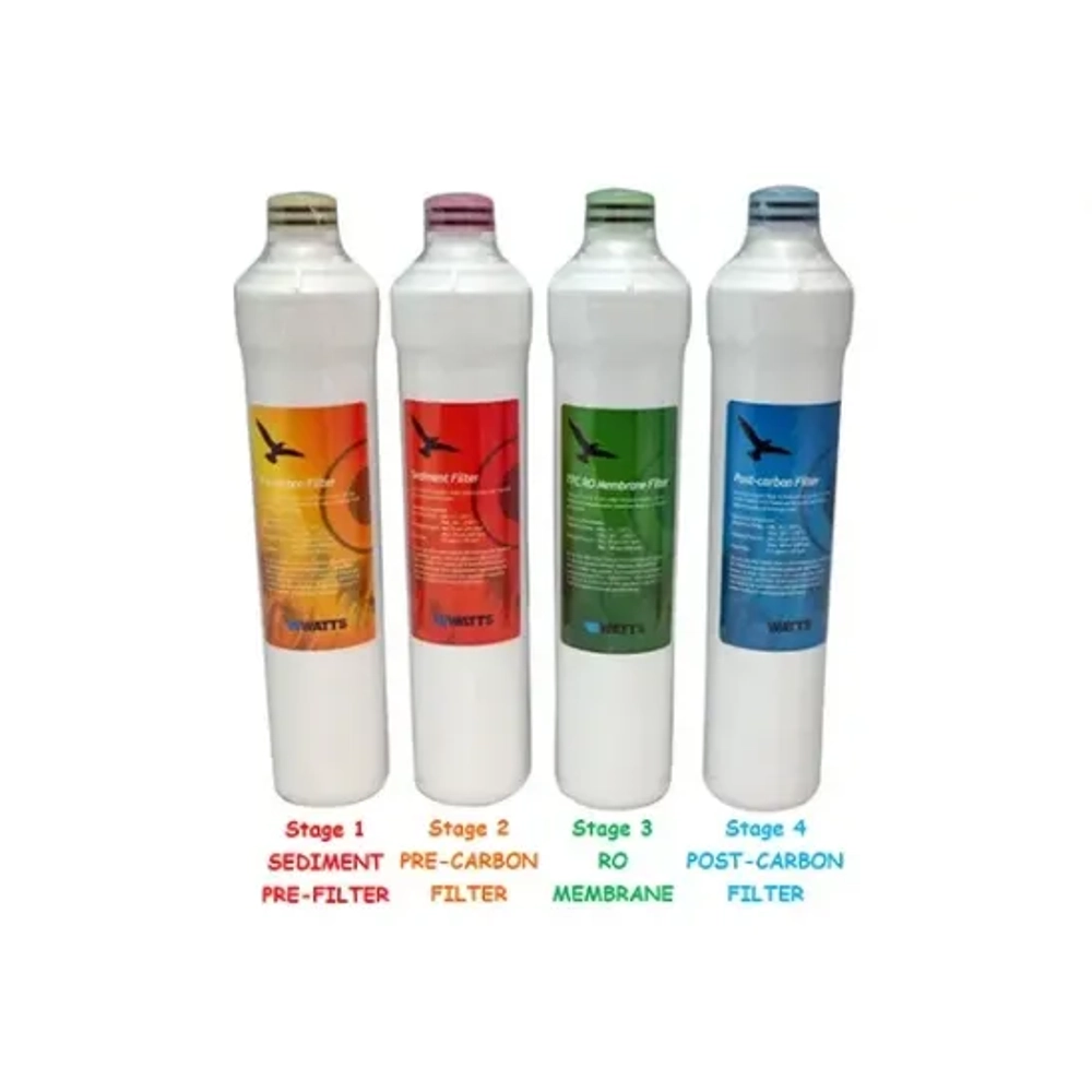 Set of four replacement filter cartridges (Stages 1-4) for a residential Reverse Osmosis (RO) system.
