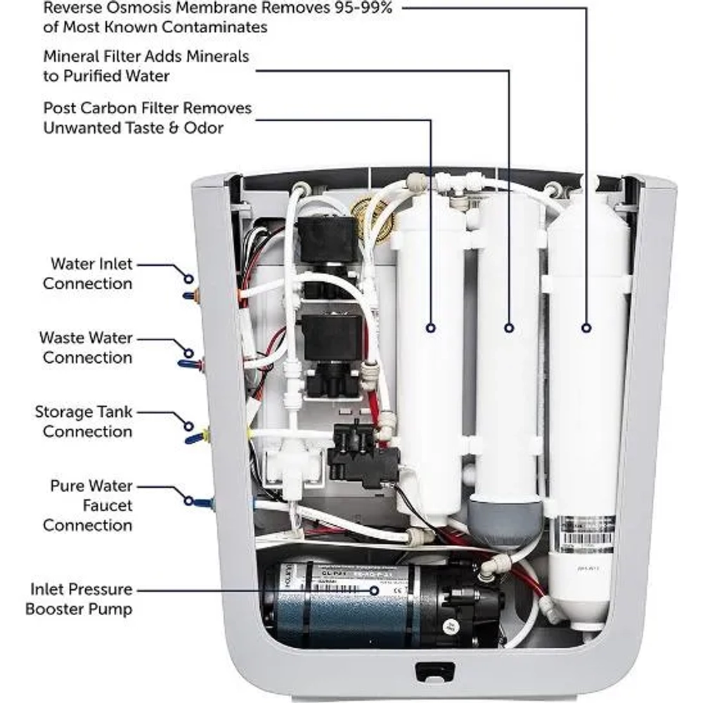 Detailed Bluewater Cleone Balance Water Purifier with labeled filtration components and reverse osmosis technology