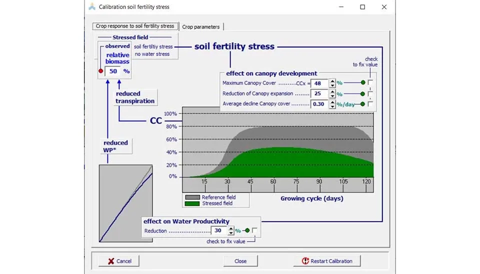 AquaCrop software interface displaying the "Soil Fertility Calibration" window, where users can define the crop's response to soil fertility stress by adjusting parameters such as reductions in canopy cover, water productivity, and biomass.