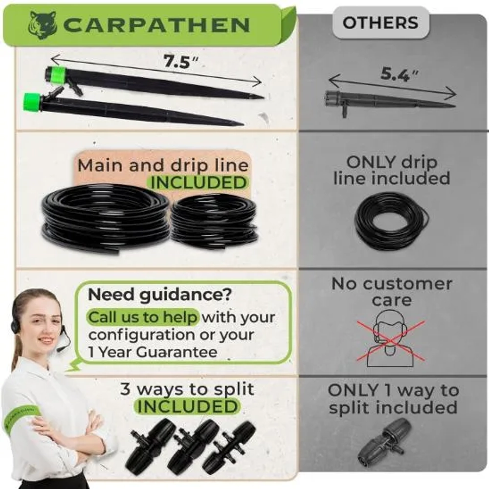 Carpathen Complete Drip Irrigation System Kit