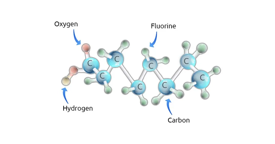 Chemical structure of a PFAS compound (PFOA)