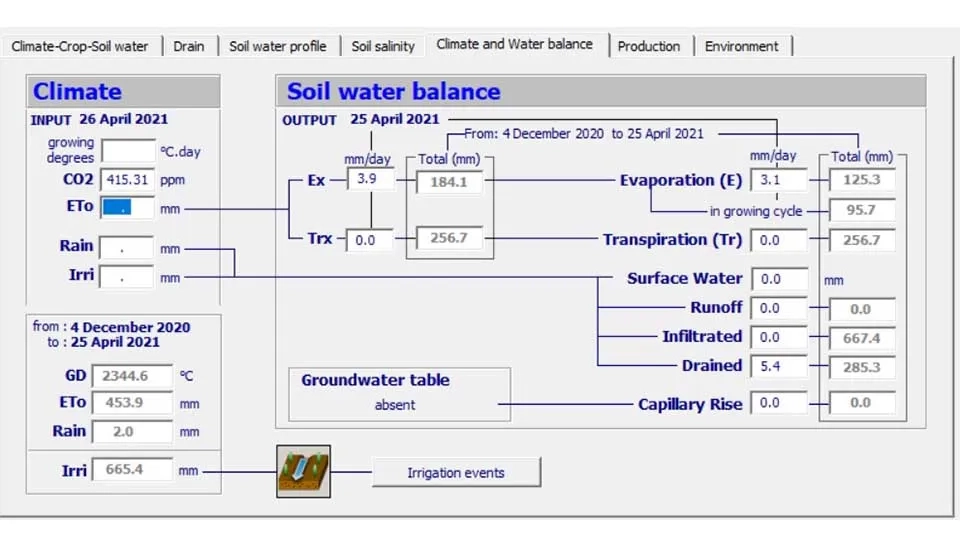 AquaCrop software interface displaying the "Climate and Water Balance" box, which presents key water balance components, including evaporation, transpiration, runoff, infiltration, and drainage, as simulated by the mode