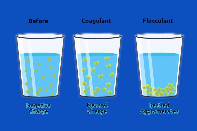 Coagulation-flocculation process