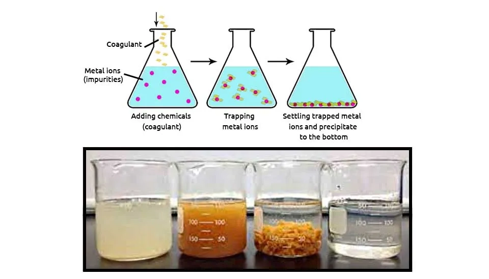 Coagulation process of wastewater using coagulants