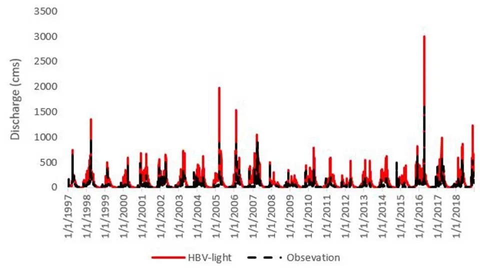 A hydrograph showing the observed discharge (in blue) and the discharge simulated by the HBV-light model (in red) for the Corang River at Hockeys.