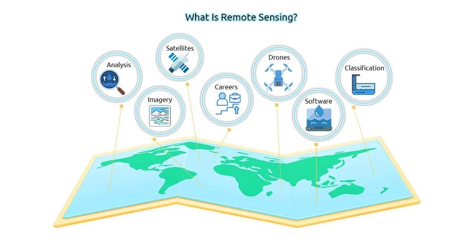 Components of remote sensing in water quality assessment