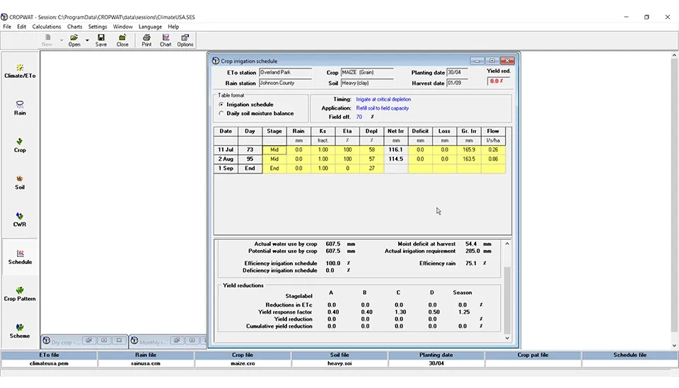 Table displaying the irrigation schedule generated by the Cropwat software, including information on date, day after planting, growth stage, rainfall, water stress coefficient, adjusted crop evapotranspiration (ETc adj), root zone depletion, net irrigation deficit, irrigation losses, gross irrigation, and flow rate.