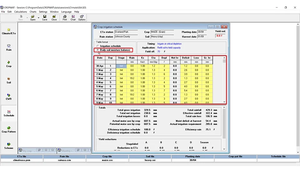 Table within the CROPWAT software displaying the daily soil moisture balance, including information on date, day after planting, rainfall, total rainfall loss, actual water use by the crop, potential water use by the crop, moisture deficit at harvest, actual irrigation requirement, irrigation schedule efficiency, rain efficiency, and yield reductions for each stage of crop growth.