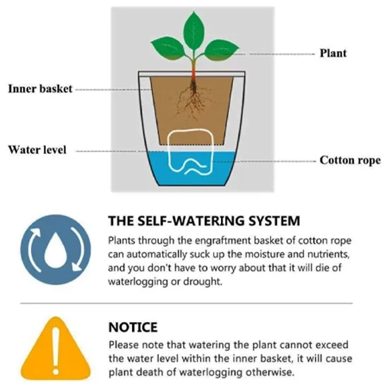 Different Parts of the FENGZHITAO Self Watering Planter like the inner basket and cotton rope.