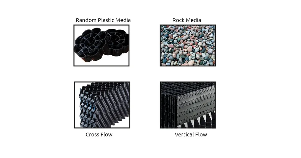 Different Types of Media Used in Trickling Filters