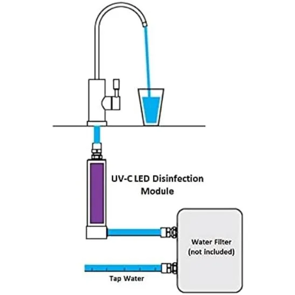 Envig Ultraviolet UVC-LED 950GPD Inline Water Purifier