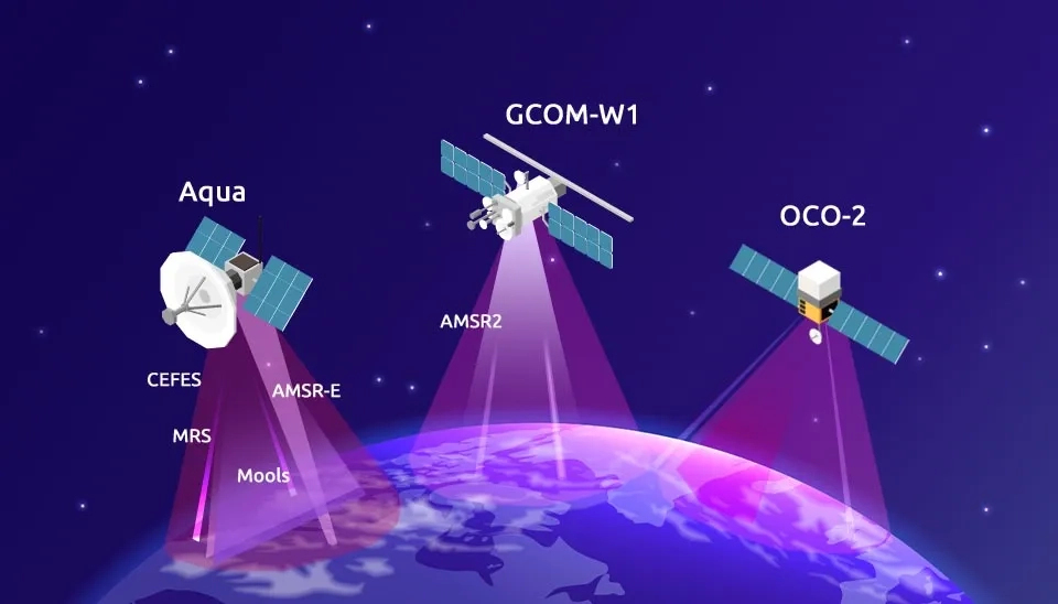 Illustration: Satellites Aqua, GCOM-W1, OCO-2 using remote sensing to monitor global water resources from space.