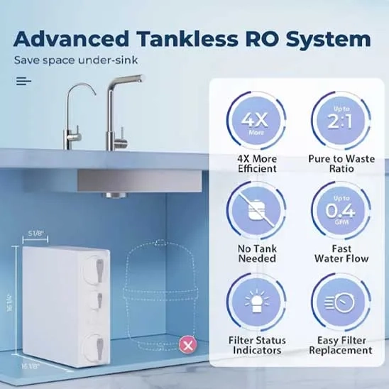 Features of the iSpring tankless RO water filtration system like low pure-to-waste ratio, 4x efficiency, and fast water flow.