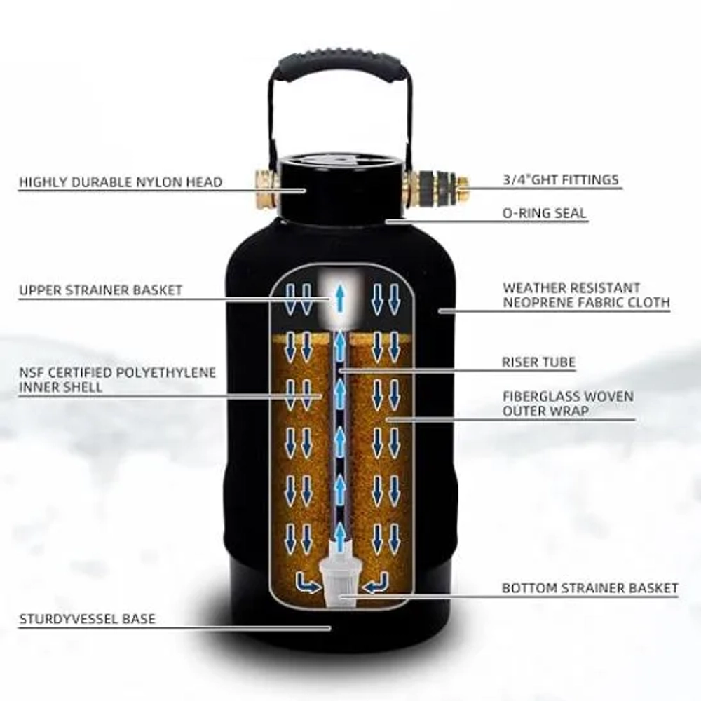 Filterelate 16000 Grain RV Water Softener System