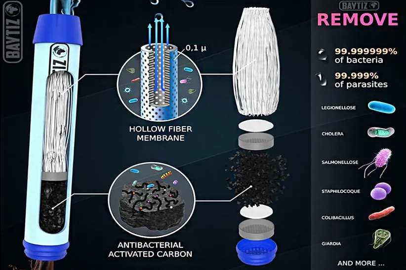 Filtering straw of Baytiz Filtering Water Bottle contains a hollow fiber membrane and antibacterial activated carbon.