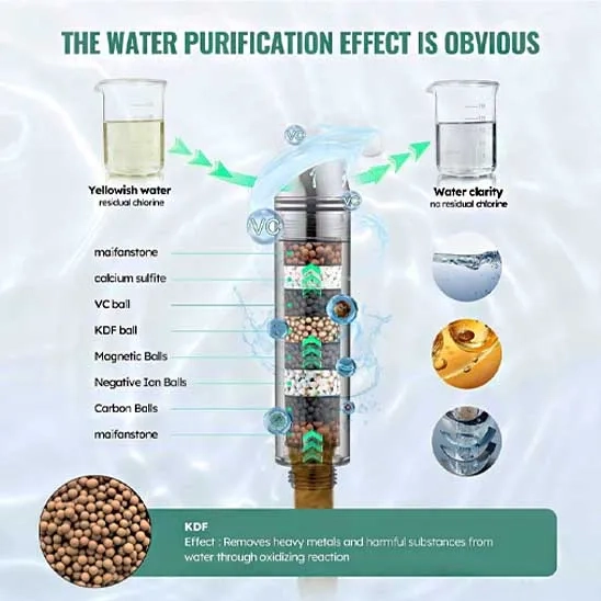 Yellowish water goes through the SR SUN RISE Shower Head Filter and clear water comes from it.