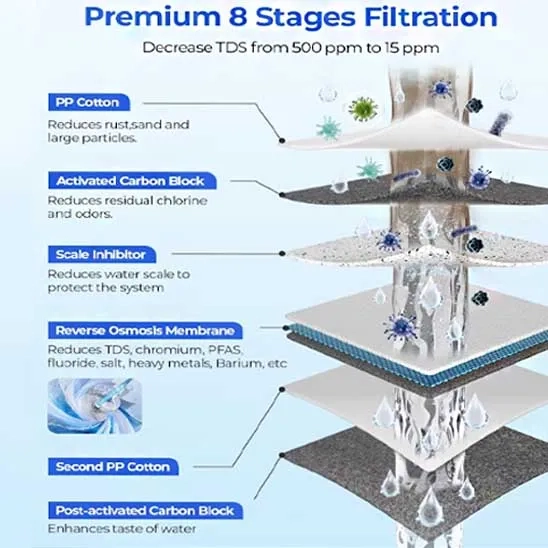 Filtration Stages of the Reinmoson tankless RO water system include PP filters, activated carbon, and reverse osmosis.