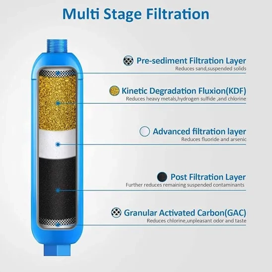 Constituents of BELVITA Filter include pre-sedimentation, KDF, advanced filtration, post-filtration, and activated carbon.