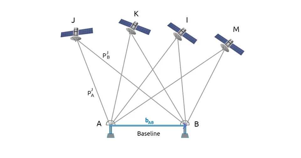 GNSS (Global Navigation Satellite System) performance in measuring land surface deformation