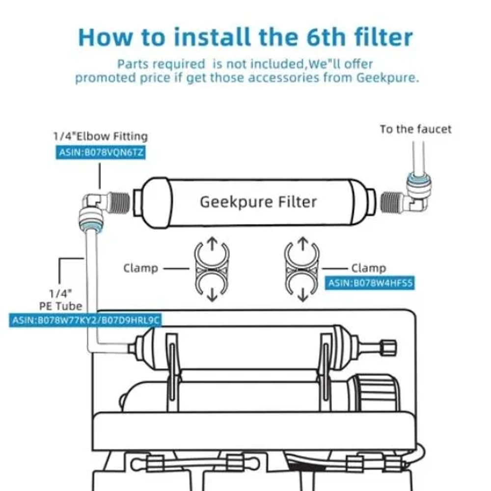 Geekpure 6 Watt Ultraviolet Sterilizer Water Filter