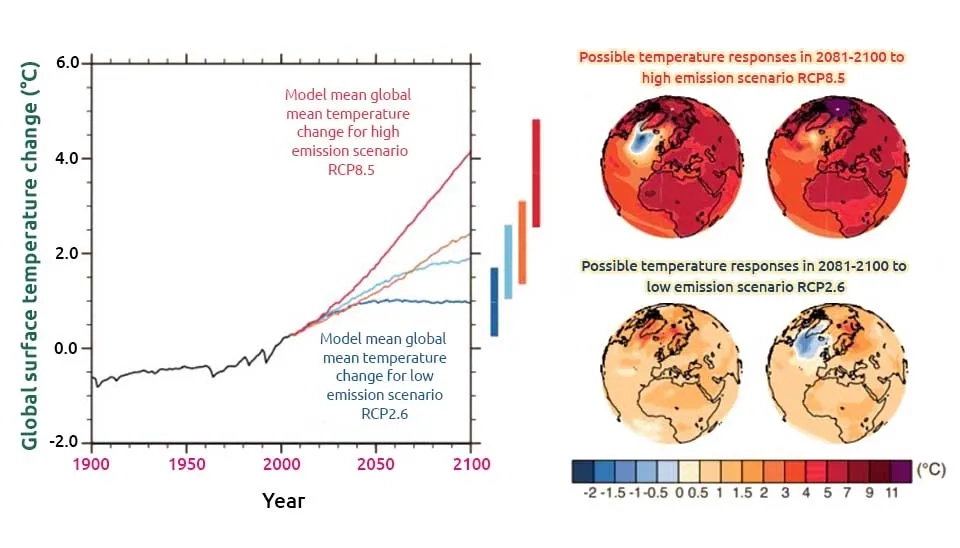 Global surface temperature change across all CMIP5 models for the four RCPs 