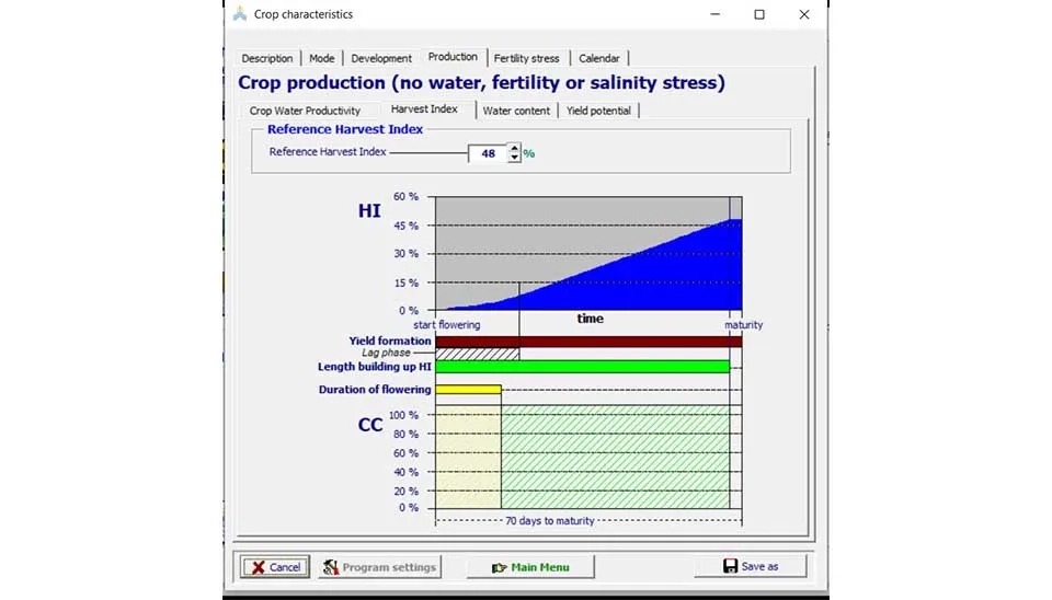 AquaCrop software interface displaying the "Harvest Index" tab, where users can define the proportion of above-ground biomass that contributes to harvestable yield