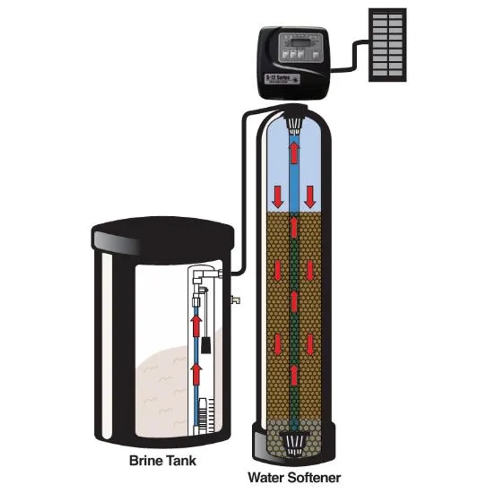 Corrosion-resistant Hellenbrand S12 series water softener featuring a full-flow bypass valve.