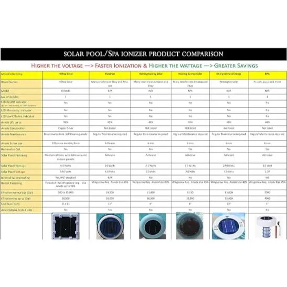 Hilltop Solar Solar Pool Ionizer with 14.0 Volts LED