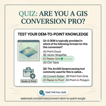 Convert DEM to Point Data
