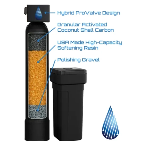 Hybrid Water Softener