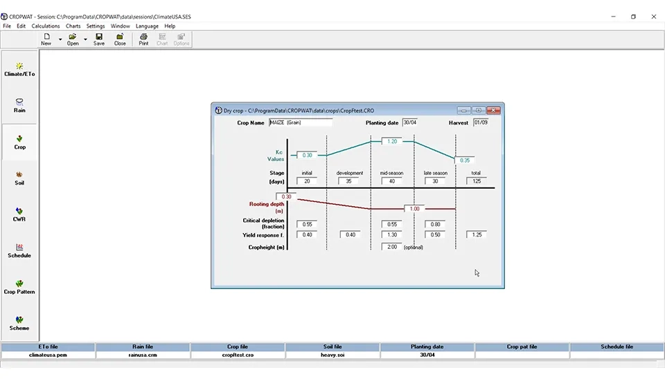 Screenshot of the Cropwat software interface showing the Crop window with fields for entering crop name, planning date, harvest date, and various crop coefficients.