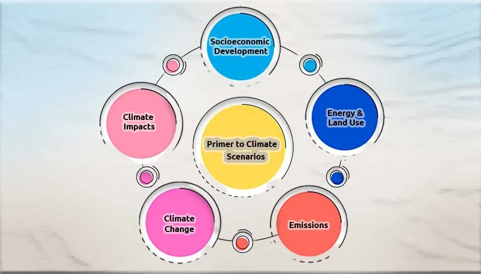 Importance of climate change scenarios to assess future vulnerability