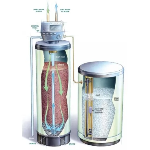 MD Water Purification System water softener diagram illustrating hard water treatment and filtration process