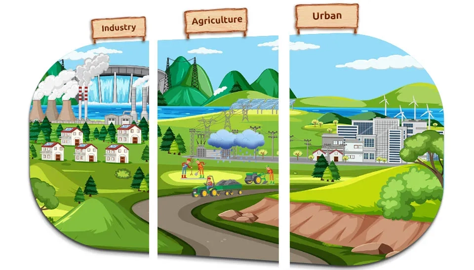 Main categories of anthropogenic activities that affect groundwater