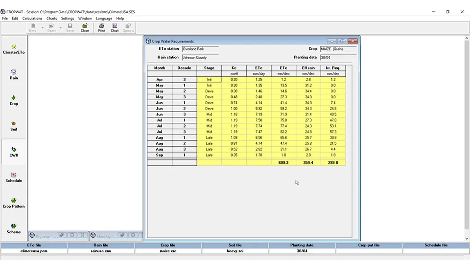 Table displaying monthly crop water requirements calculated by the Cropwat software, including information on cultivation month, plant growth stage, plant coefficient, crop evapotranspiration (ETc), effective rain, and irrigation requirements.