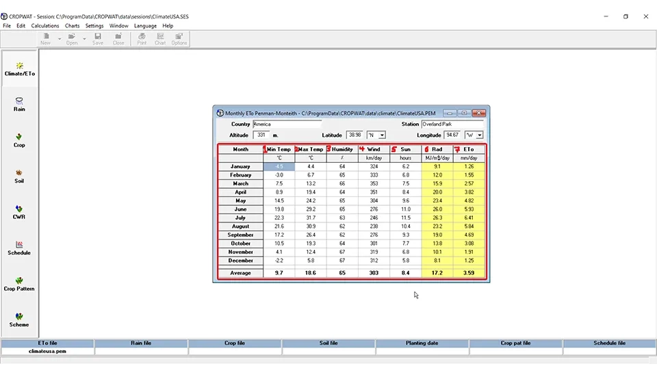 Screenshot of the Cropwat software interface showing the Climate/ET0 window with fields for entering monthly average minimum temperature, maximum temperature, humidity, wind speed, and sunshine hours. The window also displays the calculated monthly reference evapotranspiration (ET0) using the Penman-Monteith method.