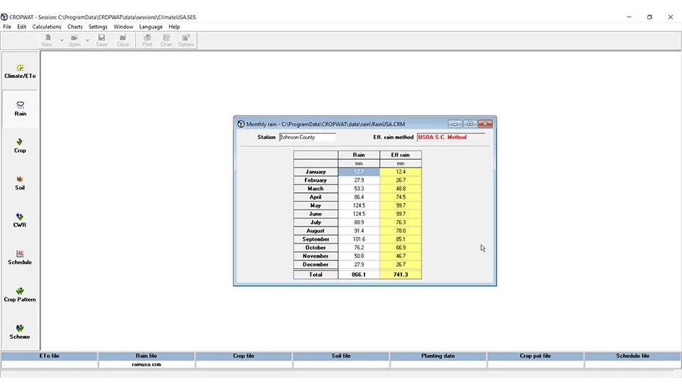 Screenshot of the Cropwat software interface showing the Rainfall window with fields for entering monthly rainfall data and displaying the calculated effective rainfall.