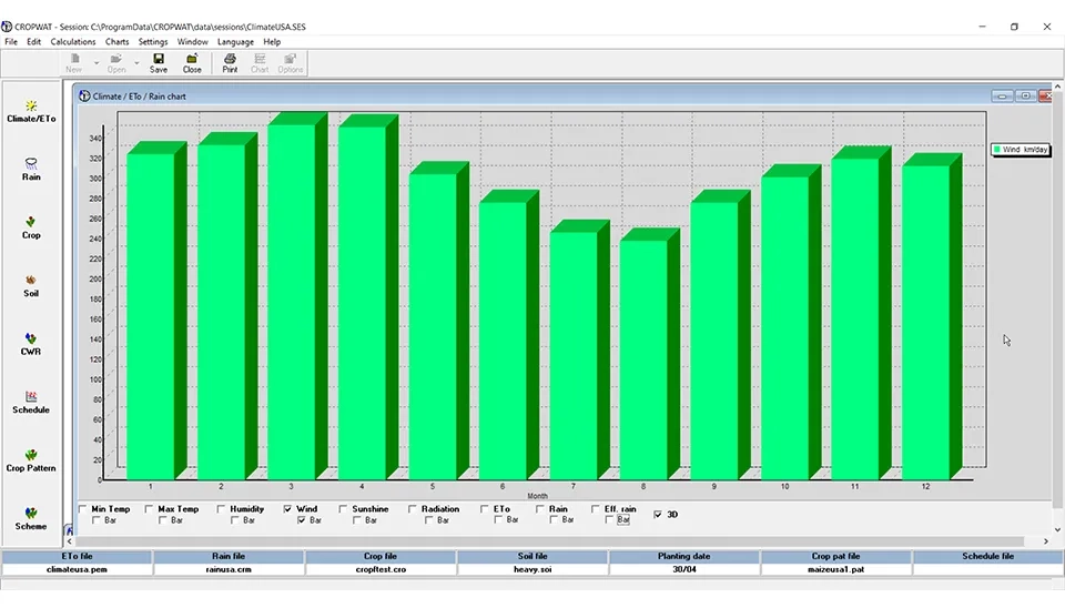 Line graph displaying monthly average wind speed values as calculated by the Cropwat software.