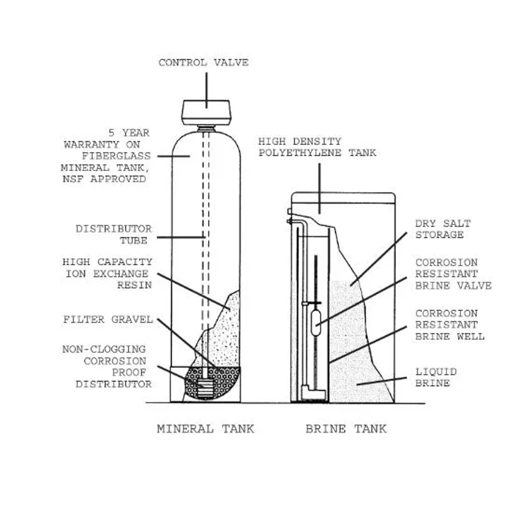 Mueller WSF-30-56 Commercial Fiberglass Water Softener products Diagram.